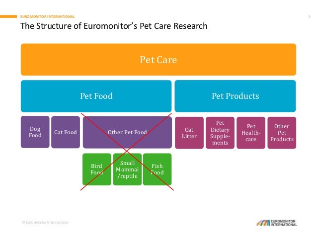 international pet care