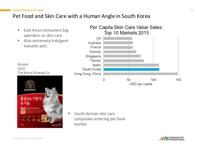 international pet care