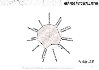 101
PFI - Cacciatore/Florez/Gobbi/López Ajuria/Medina/Nussbaumer/Russo/Sottimano
 
