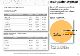 14
Hogares con conexión a
desagüe público (%) : 0.00
90,2%
GARRAFA
3,8% LEÑA O CARBÓN
5,7% GAS NATUAL
PFI - Cacciatore/Florez/Gobbi/López Ajuria/Medina/Nussbaumer/Russo/Sottimano
 