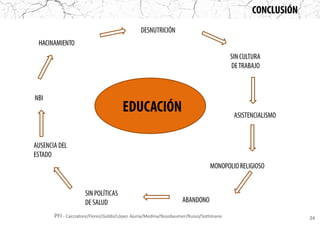 24PFI - Cacciatore/Florez/Gobbi/López Ajuria/Medina/Nussbaumer/Russo/Sottimano
 