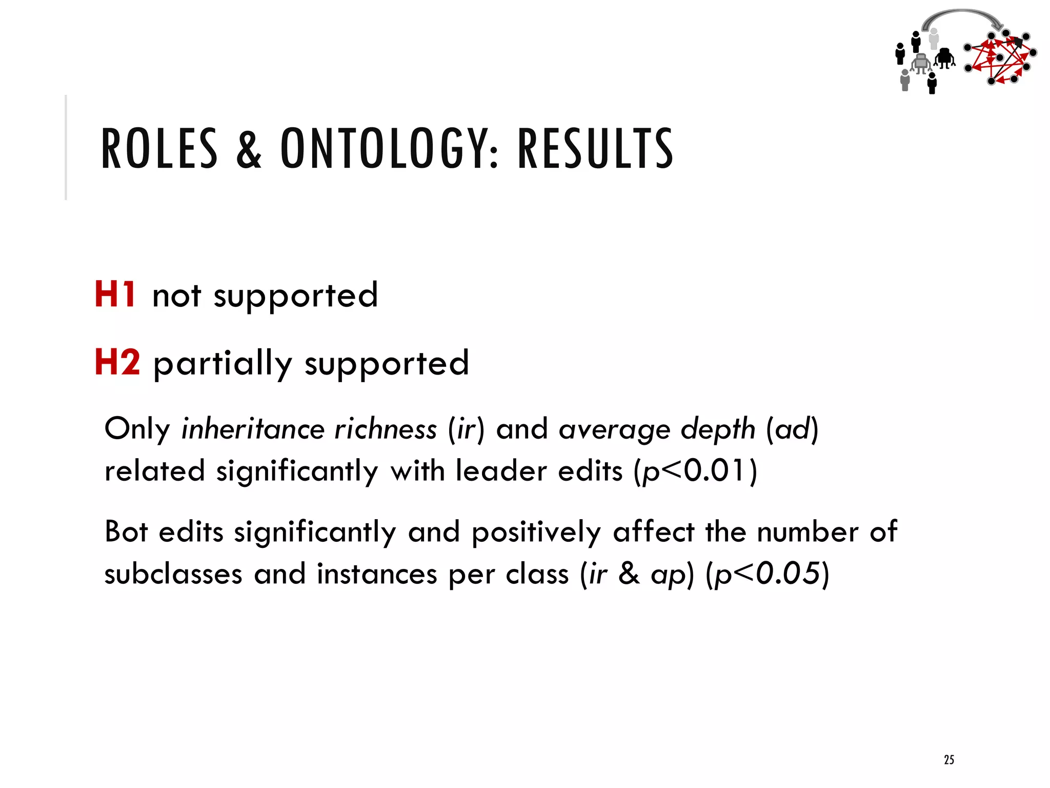 ROLES & ONTOLOGY: RESULTS
H1 not supported
H2 partially supported
Only inheritance richness (ir) and average depth (ad)
related significantly with leader edits (p<0.01)
Bot edits significantly and positively affect the number of
subclasses and instances per class (ir & ap) (p<0.05)
25
 
