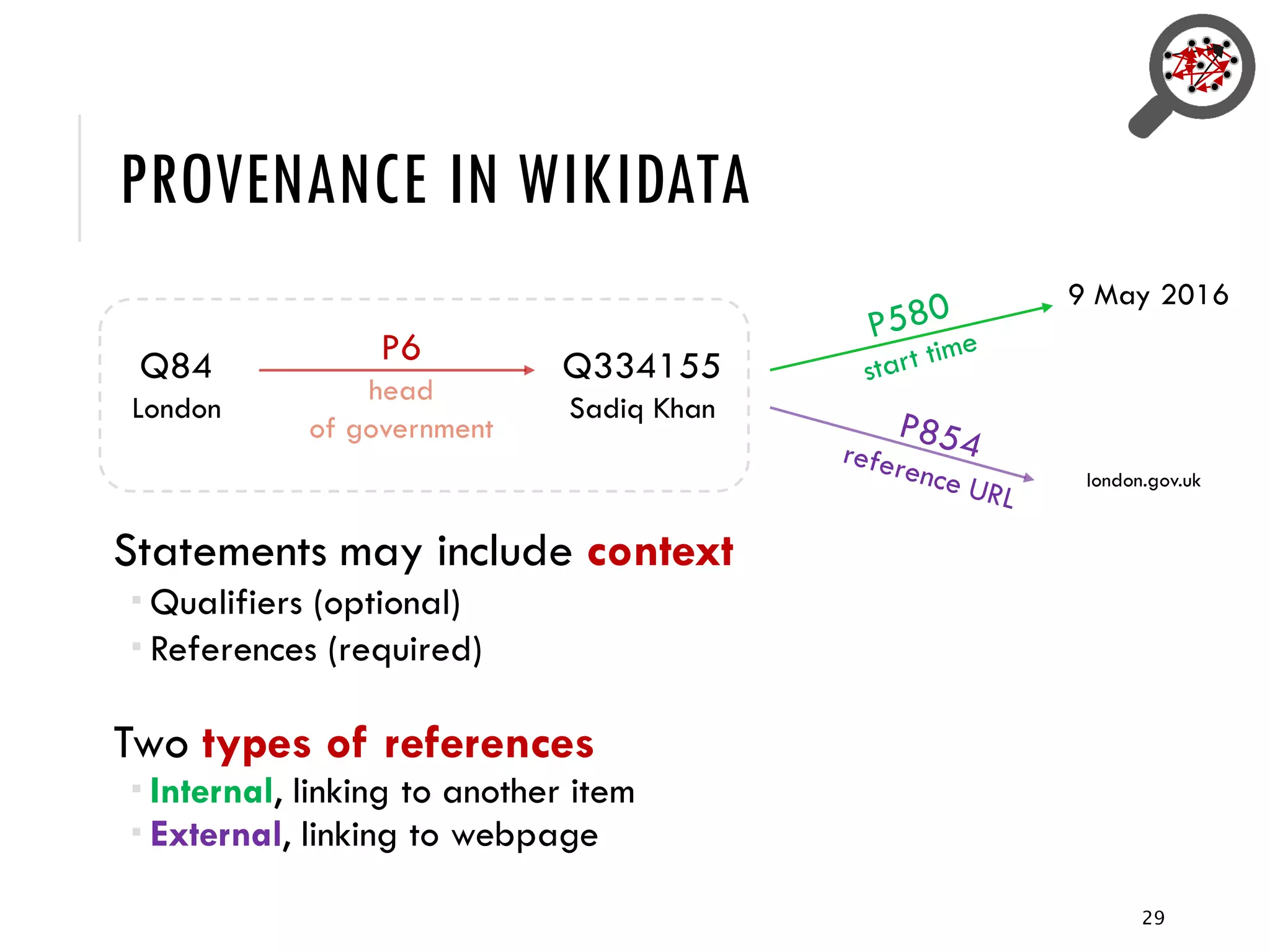PROVENANCE IN WIKIDATA
Statements may include context
 Qualifiers (optional)
 References (required)
Two types of references
 Internal, linking to another item
 External, linking to webpage
29
Q84
London
Q334155
Sadiq Khan
P6
head
of government
9 May 2016
london.gov.uk
 