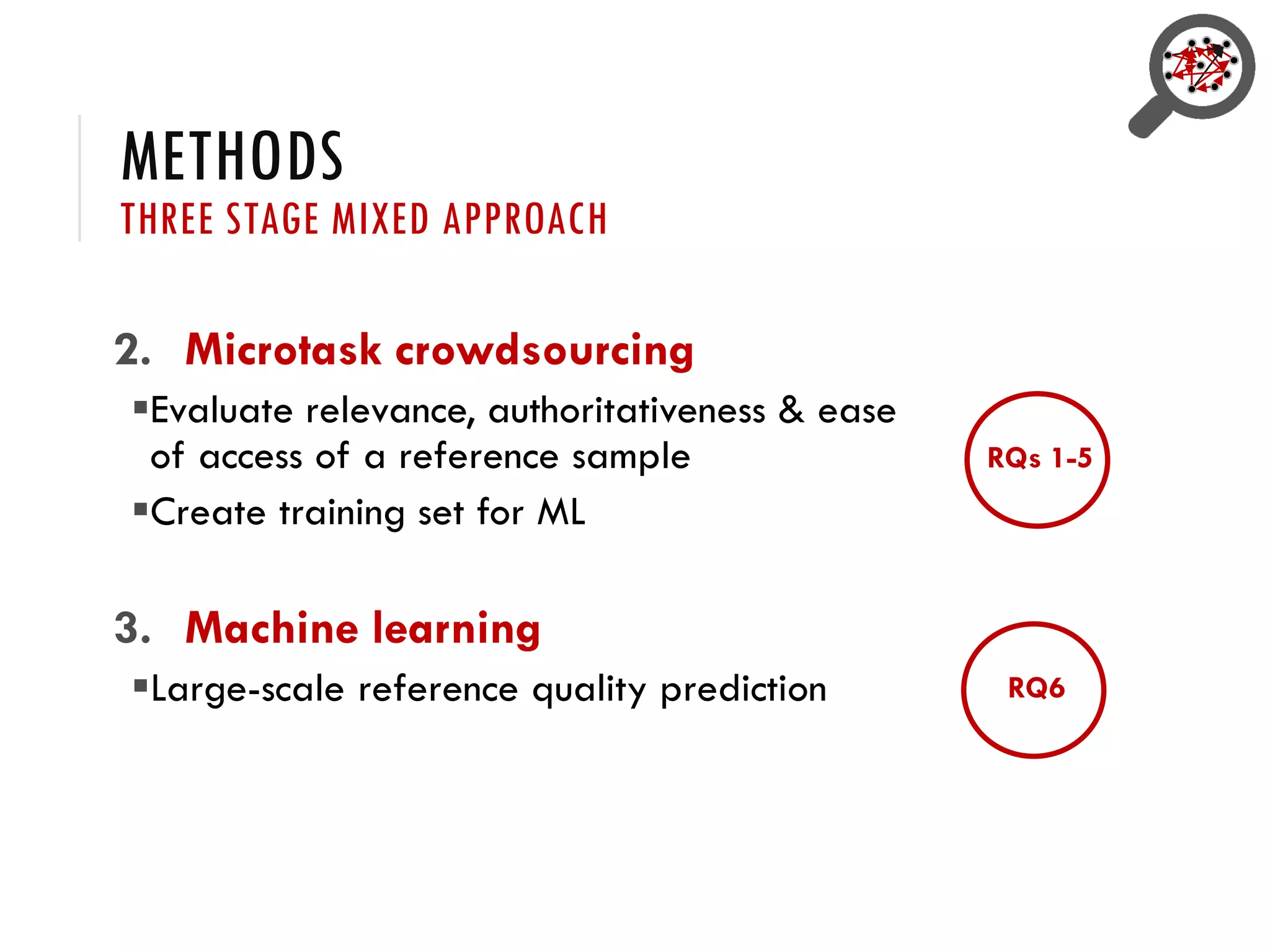 METHODS
THREE STAGE MIXED APPROACH
2. Microtask crowdsourcing
Evaluate relevance, authoritativeness & ease
of access of a reference sample
Create training set for ML
3. Machine learning
Large-scale reference quality prediction
RQs 1-5
RQ6
 