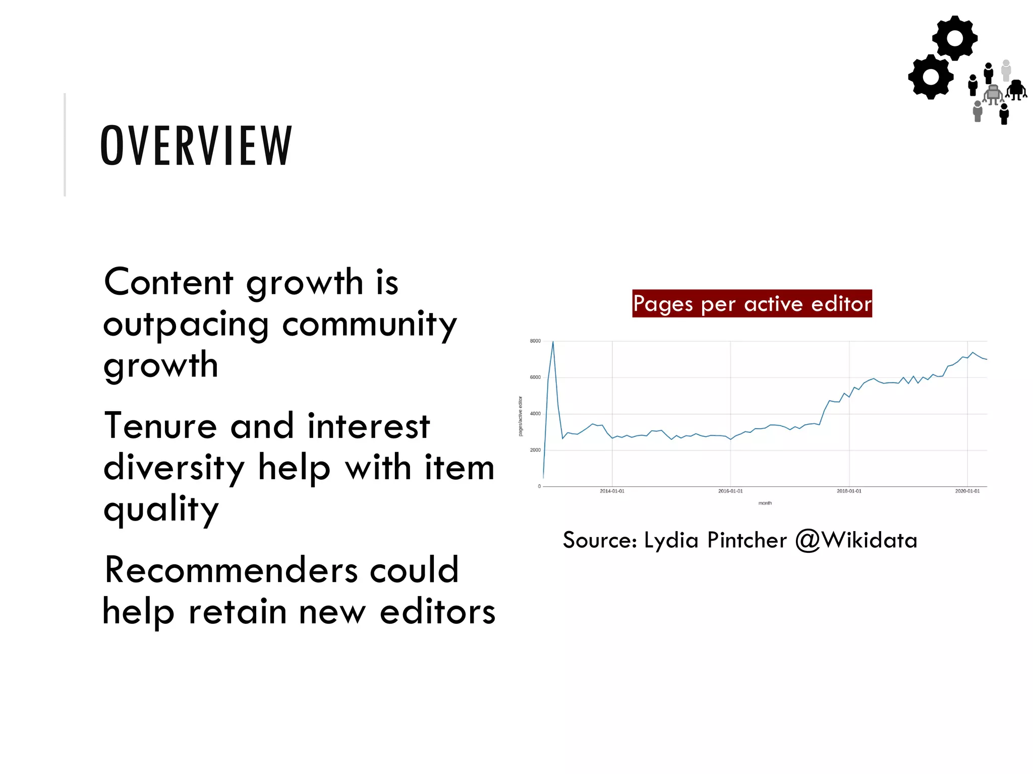 OVERVIEW
Content growth is
outpacing community
growth
Tenure and interest
diversity help with item
quality
Recommenders could
help retain new editors
Source: Lydia Pintcher @Wikidata
Pages per active editor
 