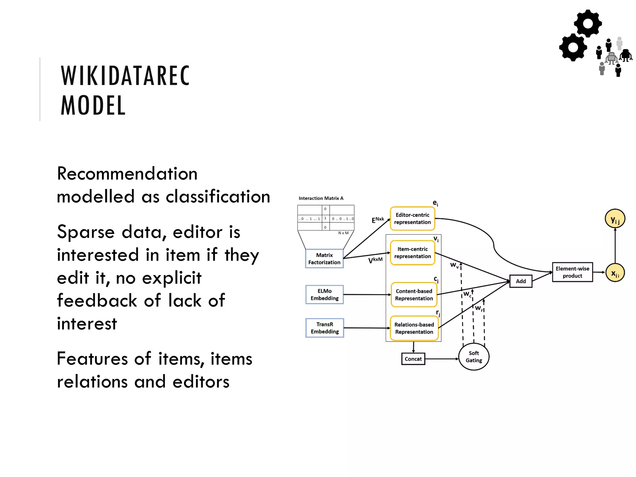 WIKIDATAREC
MODEL
Recommendation
modelled as classification
Sparse data, editor is
interested in item if they
edit it, no explicit
feedback of lack of
interest
Features of items, items
relations and editors
 