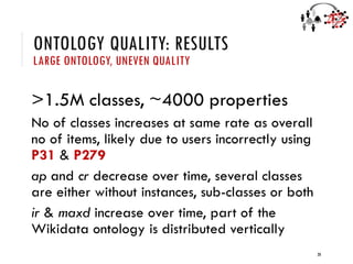 ONTOLOGY QUALITY: RESULTS
LARGE ONTOLOGY, UNEVEN QUALITY
>1.5M classes, ~4000 properties
No of classes increases at same rate as overall
no of items, likely due to users incorrectly using
P31 & P279
ap and cr decrease over time, several classes
are either without instances, sub-classes or both
ir & maxd increase over time, part of the
Wikidata ontology is distributed vertically
20
 