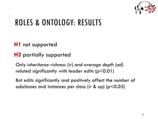 ROLES & ONTOLOGY: RESULTS
H1 not supported
H2 partially supported
Only inheritance richness (ir) and average depth (ad)
related significantly with leader edits (p<0.01)
Bot edits significantly and positively affect the number of
subclasses and instances per class (ir & ap) (p<0.05)
25
 