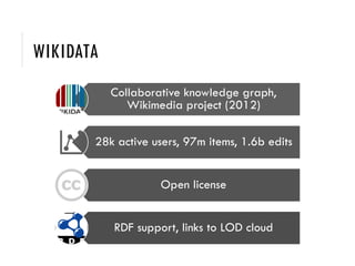 WIKIDATA
Collaborative knowledge graph,
Wikimedia project (2012)
28k active users, 97m items, 1.6b edits
Open license
RDF support, links to LOD cloud
 