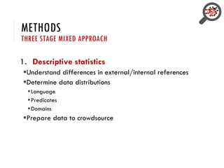 METHODS
THREE STAGE MIXED APPROACH
1. Descriptive statistics
Understand differences in external/internal references
Determine data distributions
Language
Predicates
Domains
Prepare data to crowdsource
 