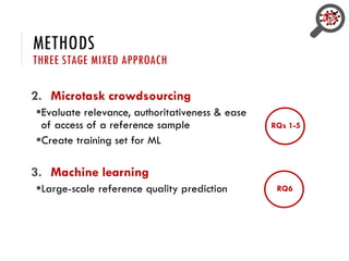 METHODS
THREE STAGE MIXED APPROACH
2. Microtask crowdsourcing
Evaluate relevance, authoritativeness & ease
of access of a reference sample
Create training set for ML
3. Machine learning
Large-scale reference quality prediction
RQs 1-5
RQ6
 