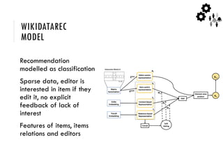 WIKIDATAREC
MODEL
Recommendation
modelled as classification
Sparse data, editor is
interested in item if they
edit it, no explicit
feedback of lack of
interest
Features of items, items
relations and editors
 