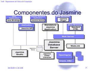 Componentes do Jasmine 