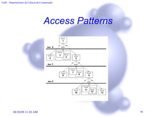 Access Patterns 
