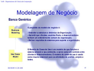 Modelagem de Negócio 