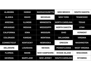 ALABAMA HAWAII MASSACHUSETTS NEW MEXICO SOUTH DAKOTA
ALASKA IDAHO MICHIGAN NEW YORK TENNESSEE
ARIZONA ILLINOIS MINNESOTA NORTH CAROLINA TEXAS
ARKANSAS INDIANA MISSISSIPPI NORTH DAKOTA UTAH
CALIFORNIA IOWA MISSOURI OHIO VERMONT
COLORADO KANSAS MONTANA OKLAHOMA VIRGINIA
CONNECTICUT KENTUCKY NEBRASKA OREGON WASHINGTON
DELAWARE LOUISIANA NEVADA PENNSYLVANIA WEST VIRGINIA
FLORIDA MAINE NEW HAMPSHIRE RHODE ISLAND WISCONSIN
GEORGIA MARYLAND NEW JERSEY SOUTH CAROLINA WYOMING
 