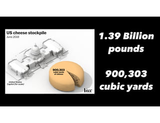 1.39 Billion
pounds
900,303
cubic yards
 