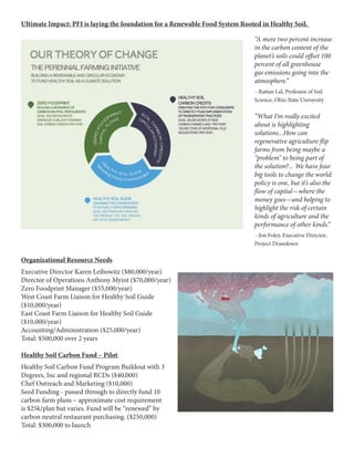 Ultimate Impact: PFI is laying the foundation for a Renewable Food System Rooted in Healthy Soil.
“A mere two percent increase
in the carbon content of the
planet’s soils could offset 100
percent of all greenhouse
gas emissions going into the
atmosphere.”
--Rattan Lal, Professor of Soil
Science, Ohio State University
“What I’m really excited
about is highlighting
solutions...How can
regenerative agriculture flip
farms from being maybe a
“problem” to being part of
the solution?... We have four
big tools to change the world:
policy is one, but it’s also the
flow of capital—where the
money goes—and helping to
highlight the risk of certain
kinds of agriculture and the
performance of other kinds.”
--Jon Foley, Executive Director,
Project Drawdown
Organizational Resource Needs
Executive Director Karen Leibowitz ($80,000/year)
Director of Operations Anthony Myint ($70,000/year)
Zero Foodprint Manager ($55,000/year)
West Coast Farm Liaison for Healthy Soil Guide
($10,000/year)
East Coast Farm Liaison for Healthy Soil Guide
($10,000/year)
Accounting/Administration ($25,000/year)
Total: $500,000 over 2 years
Healthy Soil Carbon Fund – Pilot
Healthy Soil Carbon Fund Program Buildout with 3
Degrees, Inc and regional RCDs ($40,000)
Chef Outreach and Marketing ($10,000)
Seed Funding - passed through to directly fund 10
carbon farm plans – approximate cost requirement
is $25k/plan but varies. Fund will be “renewed” by
carbon neutral restaurant purchasing. ($250,000)
Total: $300,000 to launch
 
