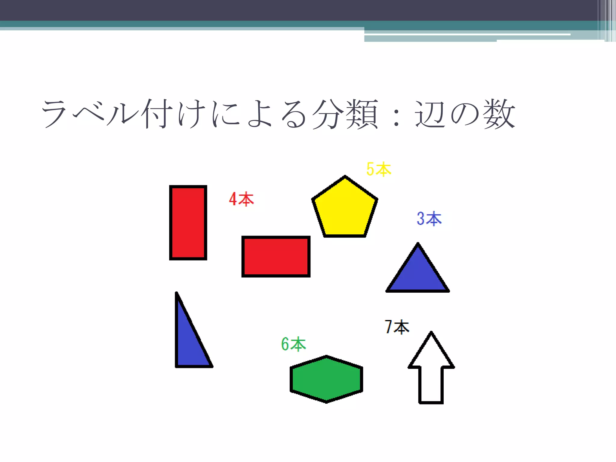 ラベル付けによる分類：辺の数