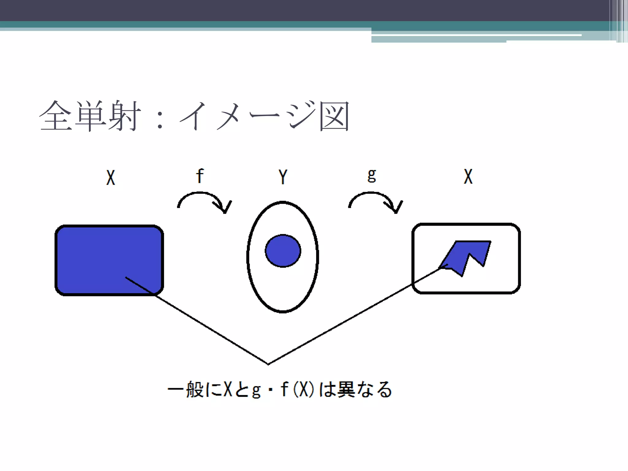 全単射：イメージ図