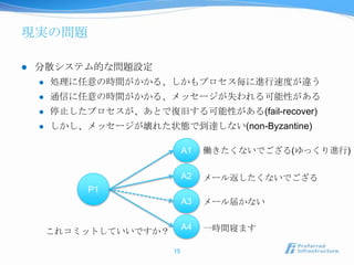 現実の問題

   分散システム的な問題設定
       処理に任意の時間がかかる、しかもプロセス毎に進行速度が違う
       通信に任意の時間がかかる、メッセージが失われる可能性がある
       停止したプロセスが、あとで復旧する可能性がある(fail-recover)
       しかし、メッセージが壊れた状態で到達しない(non-Byzantine)

                              A1   働きたくないでござる(ゆっくり進行)

                              A2   メール返したくないでござる
             P1
                              A3   メール届かない


        これコミットしていいですか？        A4   一時間寝ます

                         15
 