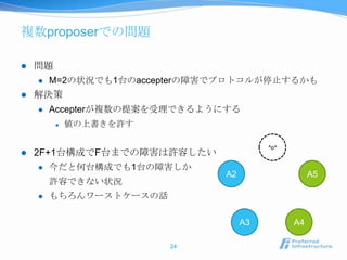 複数proposerでの問題

   問題
       M=2の状況でも1台のaccepterの障害でプロトコルが停止するかも
   解決策
       Accepterが複数の提案を受理できるようにする
            値の上書きを許す

                                         ^o^
   2F+1台構成でF台までの障害は許容したい
       今だと何台構成でも1台の障害しか
                               A2                   A5
        許容できない状況
       もちろんワーストケースの話

                                    A3         A4

                        24
 