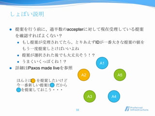 しょぼい説明

   提案を行う前に、過半数のaccepterに対して現在受理している提案
    を確認すればよくない？
       もし提案が受理されてたら、とりあえずIDが一番大きな提案の値を
        もう一度提案しとけばいいよね
       提案が選択された後でも大丈夫そう！？
       うまくいくっぽくね！？                        A1
   詳細はPaxos made liveを参照
                                 A2                  A5
    ほんとは を提案したいけど
    今一番新しい提案は だから
     を提案しておこう・・・
                                      A3        A4


                            33
 