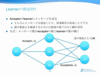 Learnerの構成例1

   Accepterがlearnerにメッセージを送る
       もちろんメッセージは遅延したり、到達順序が前後したりする
       過半数超えを確認するためには提案の値ではなくIDを利用
   欠点：メッセージ数がaccepterの数とlearnerの数の積に

                            A1              過半数超えたらOK
             Accept(n, v)
                                                  L1

        P1                  A2


                                                  L2

                            A3   Accepted(n, v)

                            48
 