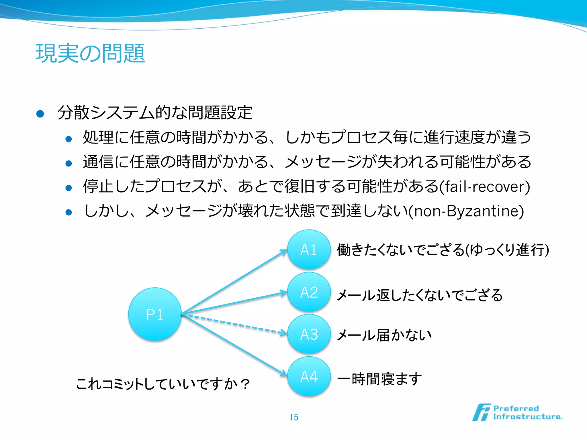 現実の問題

l    分散システム的な問題設定
      l  処理理に任意の時間がかかる、しかもプロセス毎に進⾏行行速度度が違う

      l  通信に任意の時間がかかる、メッセージが失われる可能性がある

      l  停⽌止したプロセスが、あとで復復旧する可能性がある(fail-recover)

      l  しかし、メッセージが壊れた状態で到達しない(non-Byzantine)


                             A1   働きたくないでござる(ゆっくり進行)	

                             A2   メール返したくないでござる	
              P1
                             A3   メール届かない	


       これコミットしていいですか？	
      A4   一時間寝ます	

                          15	
 