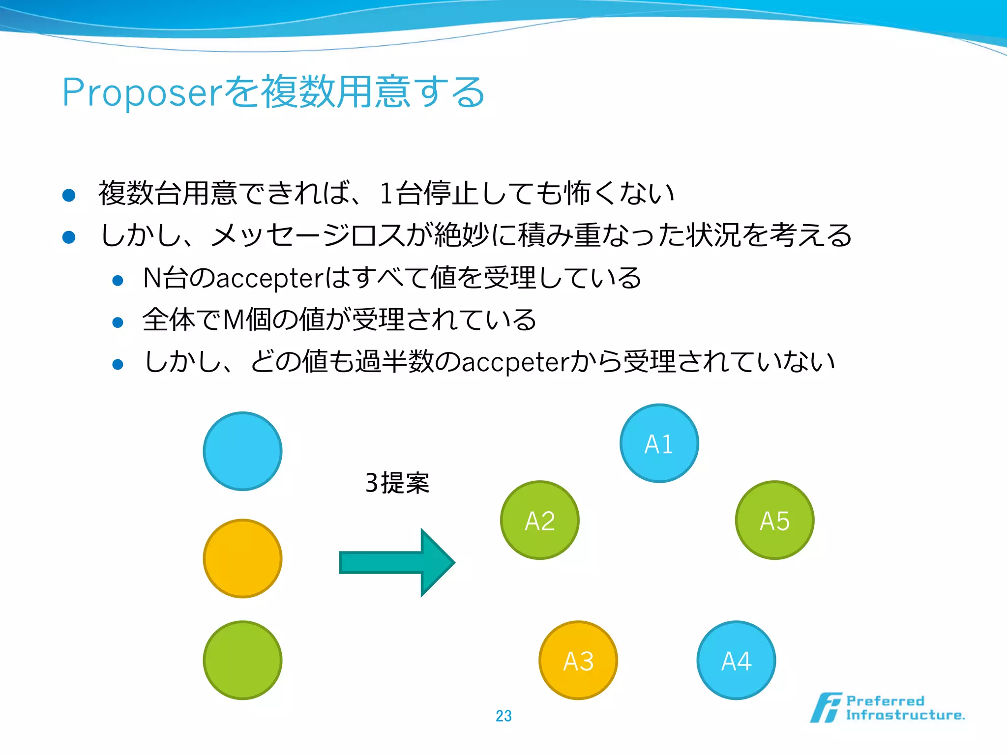 Proposerを複数⽤用意する

l  複数台⽤用意できれば、1台停⽌止しても怖くない
l  しかし、メッセージロスが絶妙に積み重なった状況を考える
    l  N台のaccepterはすべて値を受理理している

    l  全体でM個の値が受理理されている

    l  しかし、どの値も過半数のaccpeterから受理理されていない



                                       A1
              3提案	
                             A2                  A5




                                  A3        A4

                      23	
 