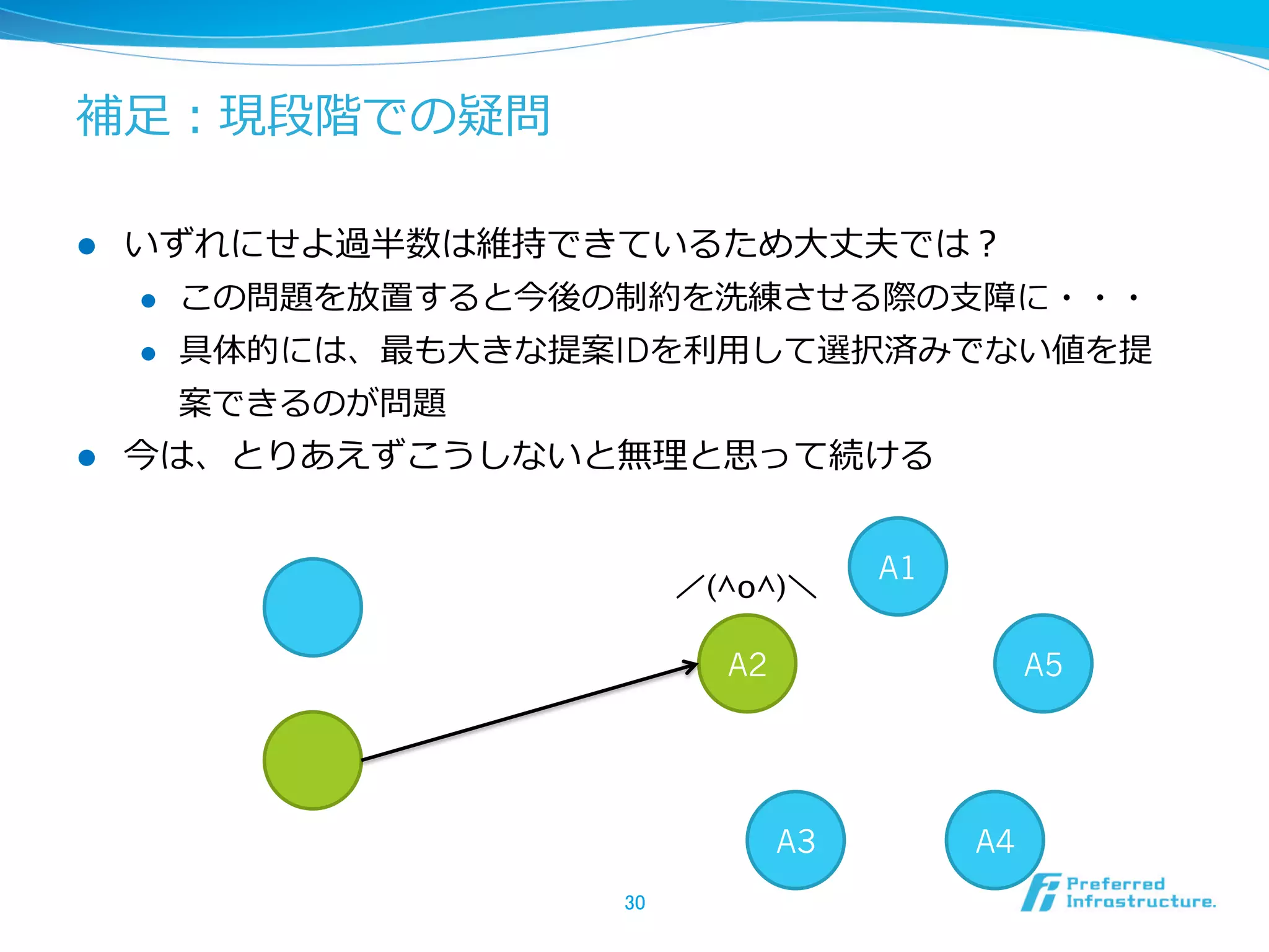 補⾜足：現段階での疑問

l  いずれにせよ過半数は維持できているため⼤大丈夫では？
    l  この問題を放置すると今後の制約を洗練させる際の⽀支障に・・・

    l  具体的には、最も⼤大きな提案IDを利利⽤用して選択済みでない値を提

        案できるのが問題
l  今は、とりあえずこうしないと無理理と思って続ける


                                       A1
                           ／(^o^)＼	

                             A2                  A5




                                  A3        A4
                    30	
 