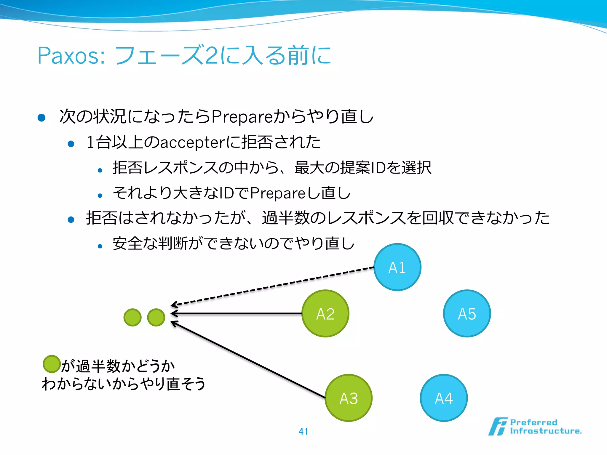 Paxos: フェーズ2に⼊入る前に

l    次の状況になったらPrepareからやり直し
      l  1台以上のaccepterに拒否された

            l    拒否レスポンスの中から、最⼤大の提案IDを選択
            l    それより⼤大きなIDでPrepareし直し
      l    拒否はされなかったが、過半数のレスポンスを回収できなかった
            l    安全な判断ができないのでやり直し
                                                   A1


                                         A2                  A5


  が過半数かどうか
 わからないからやり直そう	
                                              A3        A4

                                  41	
 