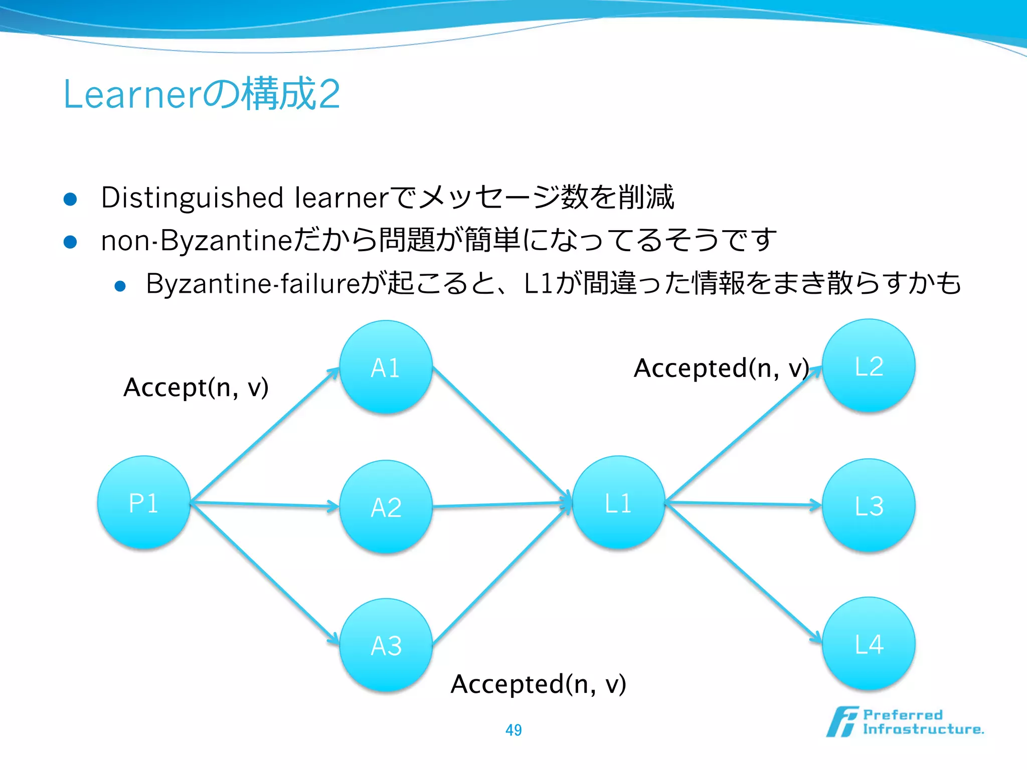 Learnerの構成2

l  Distinguished learnerでメッセージ数を削減
l  non-Byzantineだから問題が簡単になってるそうです
     l  Byzantine-failureが起こると、L1が間違った情報をまき散らすかも



                       A1                  Accepted(n, v)	
   L2
      Accept(n, v)	



      P1               A2               L1                    L3




                       A3                                     L4
                            Accepted(n, v)	
                                49	
 