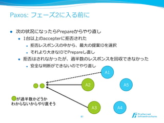 Paxos: フェーズ2に⼊入る前に

l    次の状況になったらPrepareからやり直し
      l  1台以上のaccepterに拒否された

            l    拒否レスポンスの中から、最⼤大の提案IDを選択
            l    それより⼤大きなIDでPrepareし直し
      l    拒否はされなかったが、過半数のレスポンスを回収できなかった
            l    安全な判断ができないのでやり直し
                                                   A1


                                         A2                  A5


  が過半数かどうか
 わからないからやり直そう	
                                              A3        A4

                                  41	
 