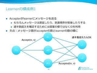 Learnerの構成例例1

l  Accepterがlearnerにメッセージを送る
     l  もちろんメッセージは遅延したり、到達順序が前後したりする

     l  過半数超えを確認するためには提案の値ではなくIDを利利⽤用

l  ⽋欠点：メッセージ数がaccepterの数とlearnerの数の積に

                            A1                過半数超えたらOK	
           Accept(n, v)	
                                                      L1

      P1                    A2


                                                      L2

                            A3     Accepted(n, v)	

                            48	
 