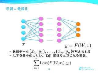 学習 = 最適化
12
• 教師データ が与えられる
• 以下を最小化したい。 Loss: 間違うと正になる関数。
 