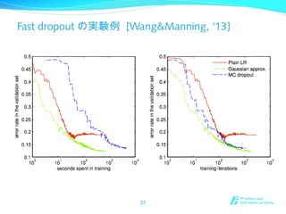 Fast dropout の実験例 [Wang&Manning, ‘13]
21
 