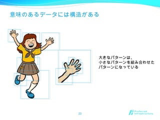 意味のあるデータには構造がある
23
大きなパターンは、
小さなパターンを組み合わせた
パターンになっている
 