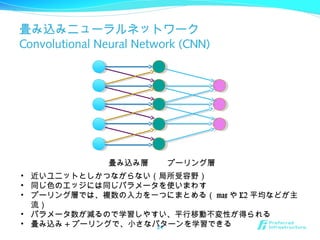 畳み込みニューラルネットワーク
Convolutional Neural Network (CNN)
24
畳み込み層 プーリング層
• 近いユニットとしかつながらない（局所受容野）
• 同じ色のエッジには同じパラメータを使いまわす
• プーリング層では、複数の入力を一つにまとめる（ max や L2 平均などが主
流）
• パラメータ数が減るので学習しやすい、平行移動不変性が得られる
• 畳み込み + プーリングで、小さなパターンを学習できる
 