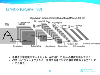 LeNet-5 [LeCun+, ’98]
25
• 手書き文字認識のデータセット (MNIST) で 99% の精度を出していた
• CNN はパラメータが少なく、音声や画像に対する事前知識の入れ方として
とても強力
http://yann.lecun.com/exdb/publis/pdf/lecun-98.pdf
 
