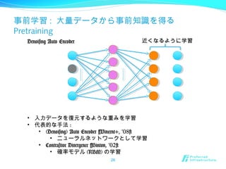 事前学習 : 大量データから事前知識を得る
Pretraining
26
• 入力データを復元するような重みを学習
• 代表的な手法 :
• (Denoising) Auto Encoder [Vincent+, ’08]
• ニューラルネットワークとして学習
• Contrastive Divergence [Hinton, ’02]
• 確率モデル (RBM) の学習
Denoising Auto Encoder 近くなるように学習
 
