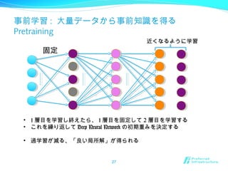 事前学習 : 大量データから事前知識を得る
Pretraining
27
• 1 層目を学習し終えたら、 1 層目を固定して 2 層目を学習する
• これを繰り返して Deep Neural Network の初期重みを決定する
• 過学習が減る、「良い局所解」が得られる
近くなるように学習
固定
 