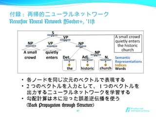 付録 : 再帰的ニューラルネットワーク
Recursive Neural Network [Socher+, ‘11]
41
• 各ノードを同じ次元のベクトルで表現する
• 2 つのベクトルを入力として、 1 つのベクトルを
出力するニューラルネットワークを学習する
• 勾配計算は木に沿った誤差逆伝播を使う
(Back Propagation through Structure)
 