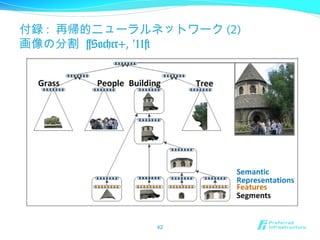 付録 : 再帰的ニューラルネットワーク (2)
画像の分割 [Socher+, ‘11]
42
 
