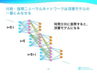 付録 : 循環ニューラルネットワークは深層モデルの
一種とみなせる
45
時間方向に展開すると、
深層モデルになるt=T-1
t=T
t=T+1
 