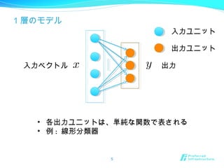 1 層のモデル
5
入力ベクトル 出力
• 各出力ユニットは、単純な関数で表される
• 例 : 線形分類器
入力ユニット
出力ユニット
 