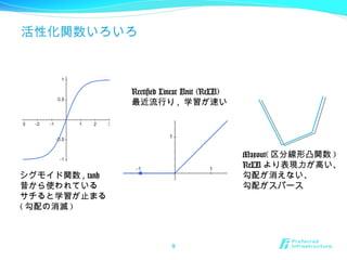 活性化関数いろいろ
9
シグモイド関数 , tanh
昔から使われている
サチると学習が止まる
( 勾配の消滅 )
Rectified Linear Unit (ReLU)
最近流行り , 学習が速い
Maxout( 区分線形凸関数 )
ReLU より表現力が高い、
勾配が消えない、
勾配がスパース
 