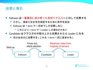 投票と集計
 Follower は一番最初に受け取った有効リクエストに対して投票する
 ただし、後ほど安全性を保証するために条件を追加
 Follower は 1 term で 1 回までしか投票しない

これにより 1 term で 1 Leader しか選出されない
 Candidate はクラスタの半数以上から投票されたら Leader になる
 自分は自分に投票する ( これも 1 term 1 回に含まれる )
25
Follower Candidate Leader
Start up
Times out,
starts election
Receives votes from
majority of servers
 