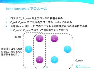 Joint consensus でのルール
1. ログは C_old,new の全プロセスに複製される
2. C_old, C_new のどちらのプロセスも Leader になれる
3. 合意 (Leader 選出、ログのコミット ) は両構成からの過半数が必要
 C_old と C_new で独立して過半数チェックを行う
55
AA
BB
CC
DD
EE
FF
C_old
C_new
紫は 3 プロセスだが
C_old,C_new ともに
過半数を占める。
 