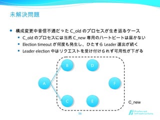 未解決問題
 構成変更中音信不通だった C_old のプロセスが生き返るケース
 C_old のプロセスには当然 C_new 専用のハートビートは届かない
 Election timeout が何度も発生し、ひたすら Leader 選出が続く
 Leader election 中はリクエストを受け付けられず可用性が下がる
59
AA
BB
CC
DD
EE
FF
C_new
 